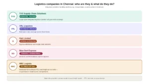chennai_logistics