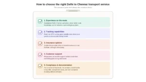 delhi_chennai_checklist