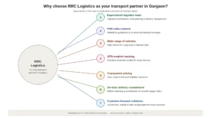 rrc_logistics_hub