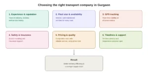 transport_company_gurgaon