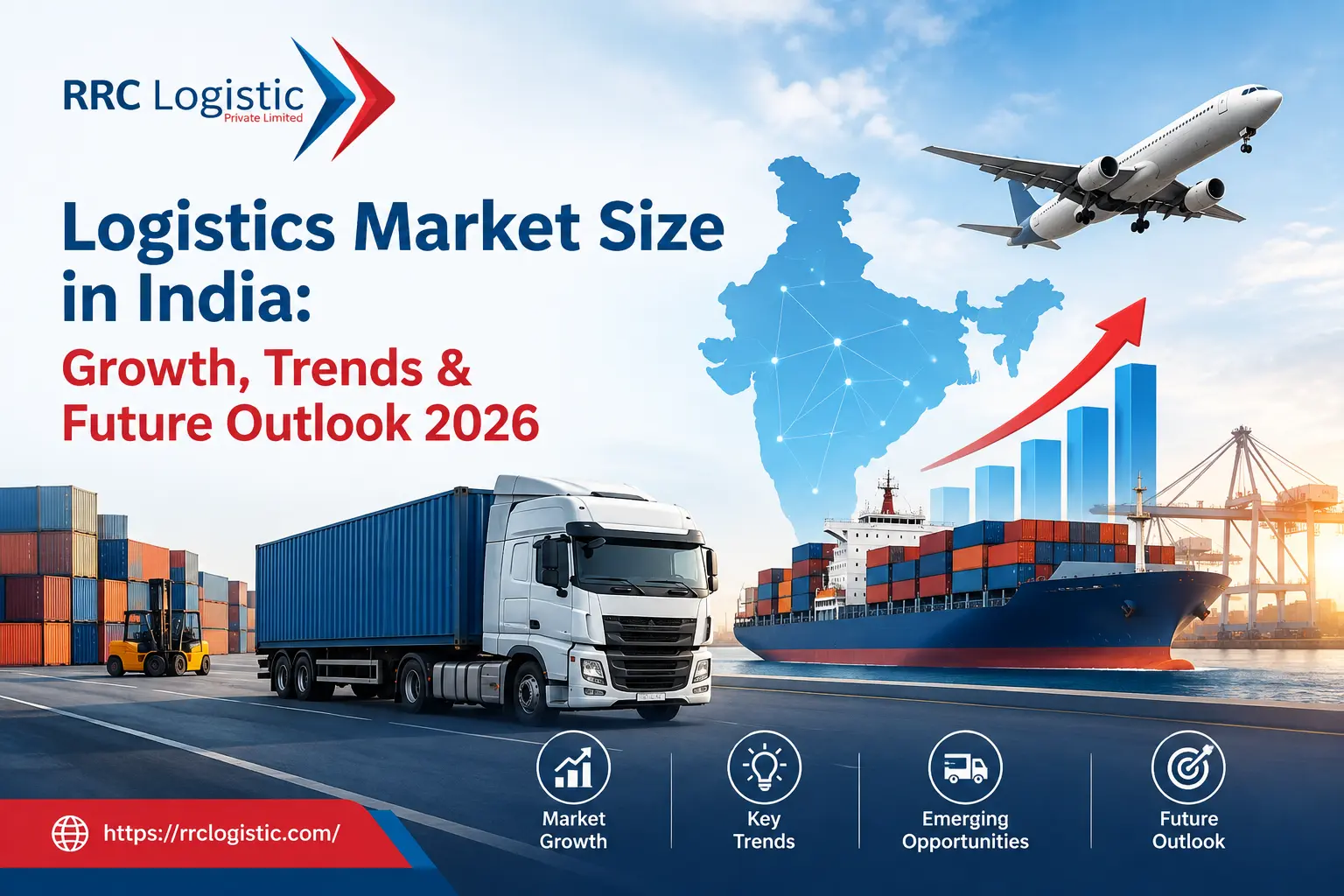 Logistics Market Size in India